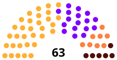 Corsica Parliament 2021