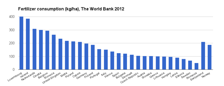 該圖發布的顯示了來自世界銀行2012年發布的數據。