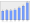 Evolucion de la populacion 1962-2008