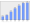 Evolucion de la populacion 1962-2008