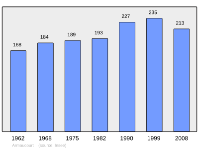 Referanse: INSEE