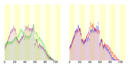 三田市人口分布圖