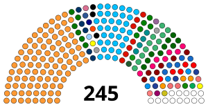 Rajya Sabha