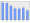 Evolucion de la populacion 1962-2008