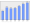 Evolucion de la populacion 1962-2008