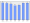 Evolucion de la populacion 1962-2008