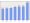 Evolucion de la populacion 1962-2008