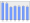 Evolucion de la populacion 1962-2008