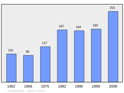 Referanse: INSEE