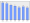 Evolucion de la populacion 1962-2008