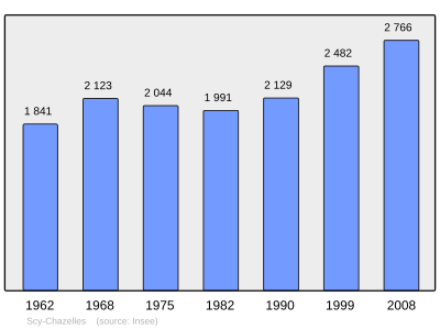 Referanse: INSEE