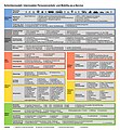 Schichtenmodell inter­modaler Personen­verkehr und MaaS