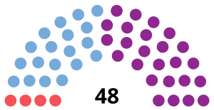 Elecciones provinciales de Mendoza de 2015