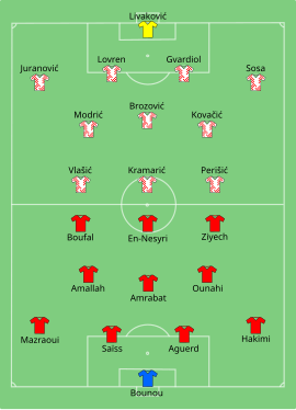 Alineación inicial