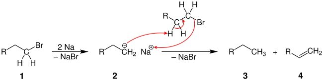 élimination parasite lors de la réaction de Wurtz-Fittig