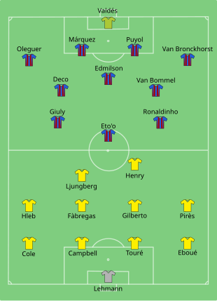 A 2006-os döntő kezdőcsapatai
