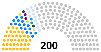 El Congreso General de la Nación se elige mediante elecciones y tiene representantes de numerosos partidos políticos.