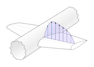 Diagram of an aircraft wing, with vertical arrows decreasing sharply near the fuselage and the wingtip