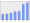 Evolucion de la populacion 1962-2008