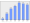 Evolucion de la populacion 1962-2008