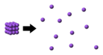 Atomització del sodi