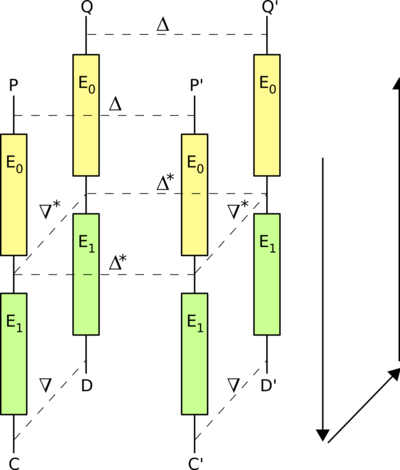 Schéma de l'attaque Boomerang