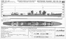 Image illustrative de l'article Torpille Type 8ème Année