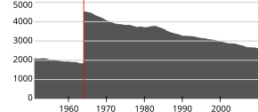 Steigen