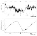 Brightness «Dip» and Velocity Variations of OGLE-TR-122.