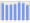 Evolucion de la populacion 1962-2008