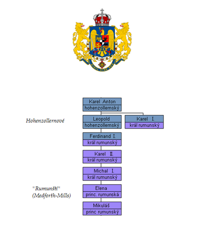 Rodokmen rumunských králů