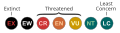 Image 28Summary of 2006 IUCN Red List categories: EX (Extinct) — EW (Extinct in the Wild) — CR (Critically Endangered) — EN (Endangered) — VU (Vulnerable) — NT (Near Threatened) — LC (Least Concern) (from Conservation biology)