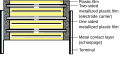 Capacitor de alta voltagem com dois capacitores conectados internamente em série