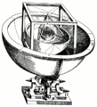 Johannes Keplers model af solsystemet. fra Mysterium Cosmographicum (1596)