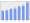 Evolucion de la populacion 1962-2008