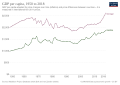 Image 10Historical development of real GDP per capita in Senegal and Gambia, since 1950 (from Senegal)