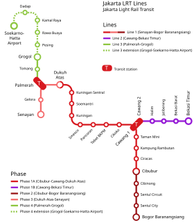 Image illustrative de l’article Métro léger du Grand Jakarta