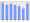 Evolucion de la populacion 1962-2008