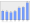 Evolucion de la populacion 1962-2008