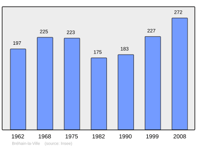 Referanse: INSEE