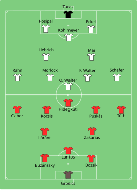 Finale de la Coupe du monde 1954