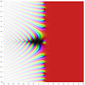 Coloration de régions pour la fonction complexe zêta de Riemann