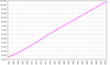 population growth in Mexico