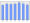 Evolucion de la populacion 1962-2008