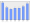 Evolucion de la populacion 1962-2008