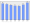 Evolucion de la populacion 1962-2008