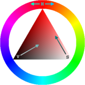 Farbdreieck nach dem HSV-Farbmodell