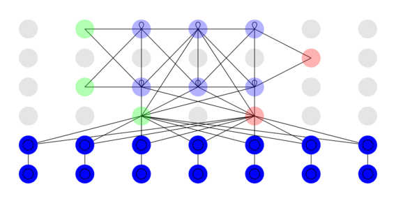 DNC(Differentiable Neural Computer)