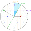 The affine root system of type G2