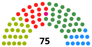 Elecciones al Parlamento Vasco de 2012